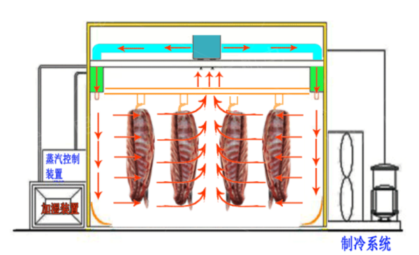 石家莊解凍機介紹